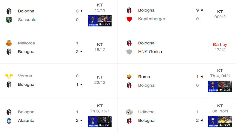 Các chiến tích của CLB Bologna trong các trận vừa qua