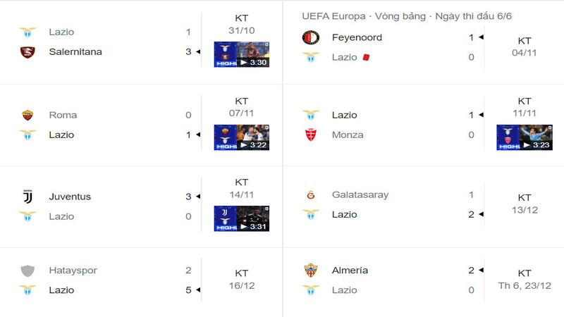 Các trận đấu gần đây nhất của CLB Lazio thắng thua bằng nhau