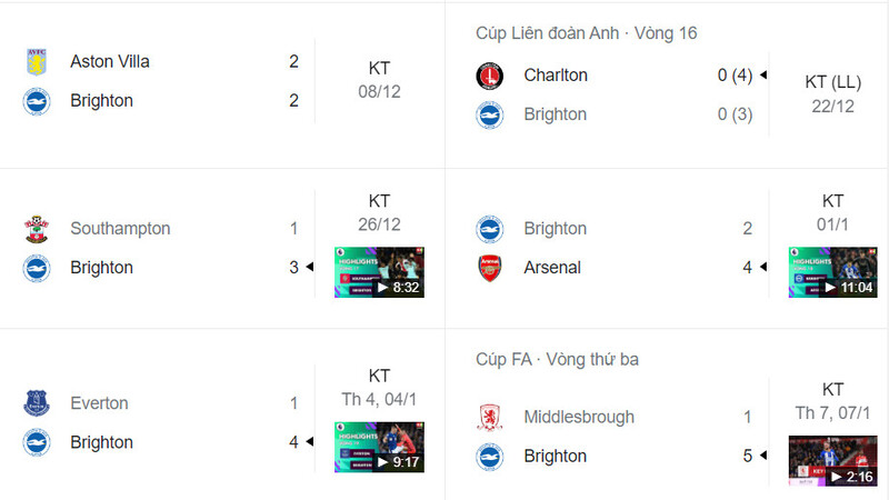Phong độ trong vòng 6 trận đấu gần đây của Brighton & Hove Albion 