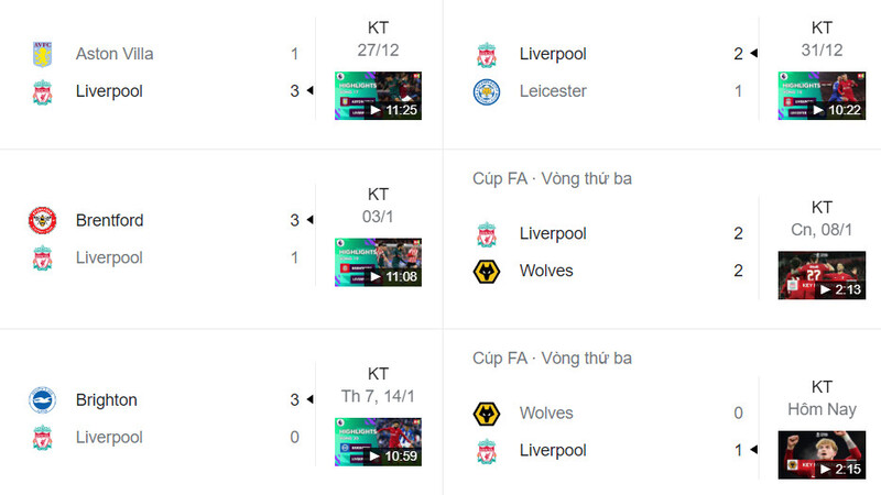 Phong độ trong vòng 6 trận đấu gần đây của Liverpool 