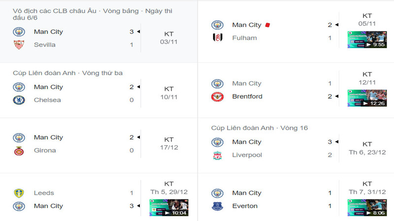 Các trận đấu gần đây nhất của CLB Manchester City đa số đều thắng