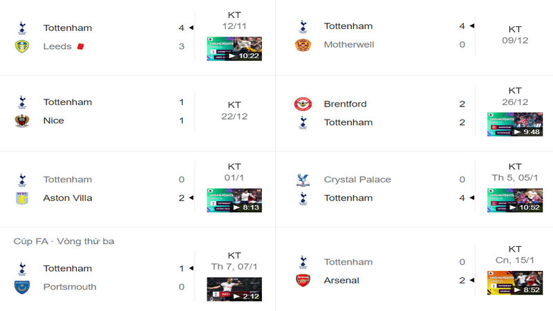 Các chiến tích của CLB Tottenham Hotspur trong các trận vừa qua