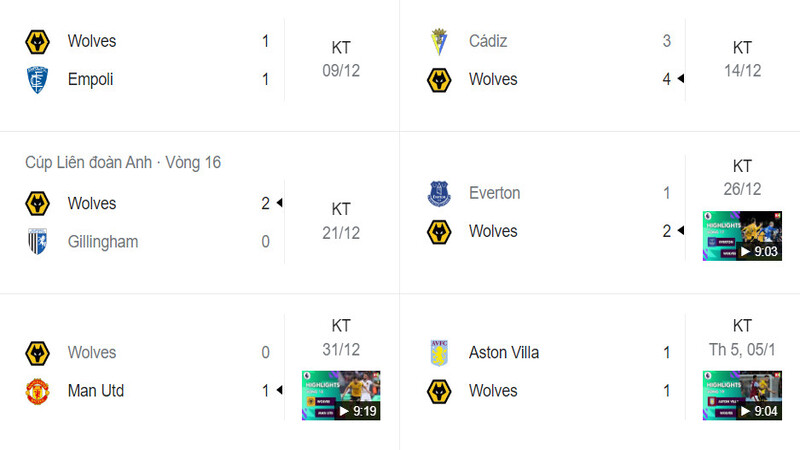 Phong độ trong vòng 6 trận đấu gần đây của Wolverhampton Wanderers 