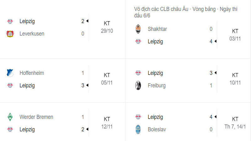 Phong độ trong vòng 6 trận đấu gần đây của RB Leipzig
