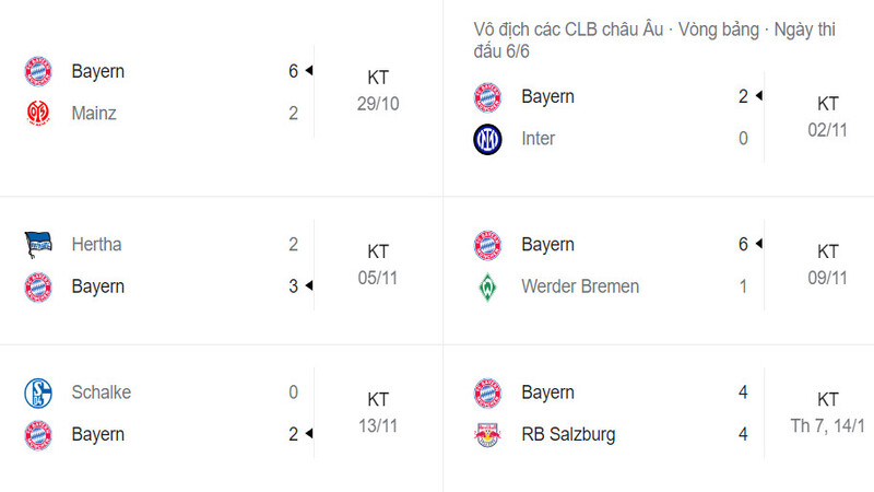 Phong độ trong vòng 6 trận đấu gần đây của Bayern Munich