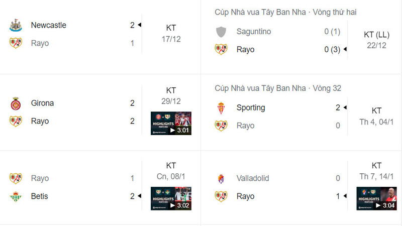 Phong độ trong vòng 6 trận đấu gần đây của Rayo Vallecano