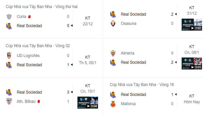 Phong độ trong vòng 6 trận đấu gần đây của Real Sociedad