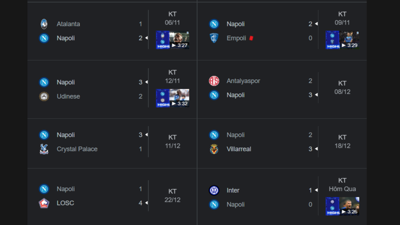 Tỉ lệ chiến thắng trận đấu giữa 2 CLB Sampdoria vs Napoli