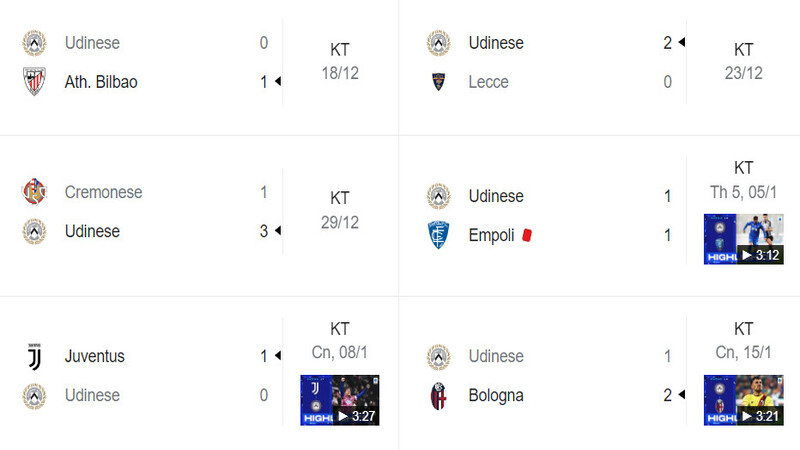 Phong độ trong vòng 6 trận đấu gần đây của Udinese