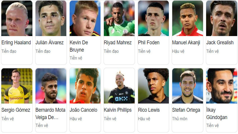 Các cầu thủ đẳng cấp nhất của câu lạc bộ Manchester City