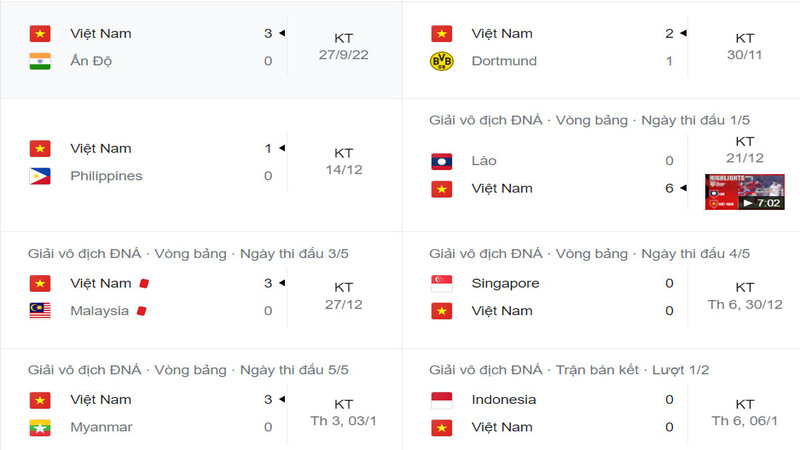 Các lượt trận gần đây của Việt Nam tại AFF Cup