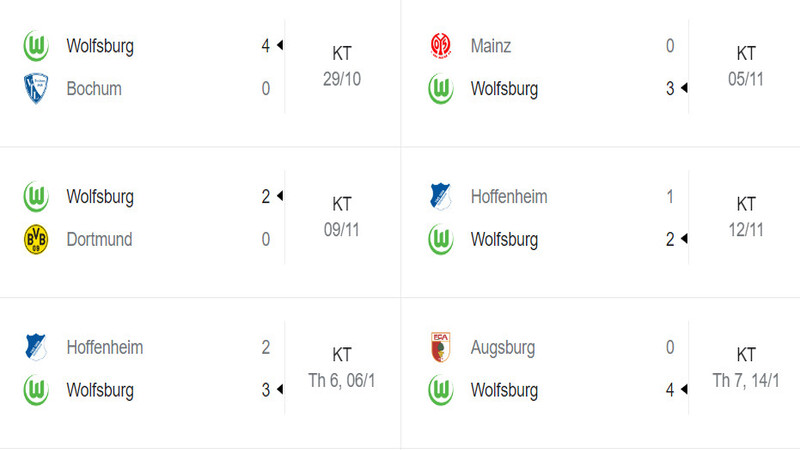 Phong độ trong vòng 6 trận đấu gần đây của VfL Wolfsburg