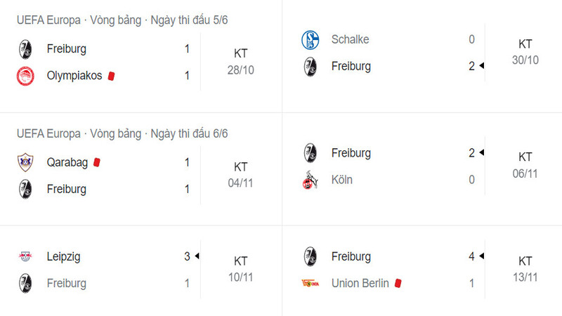 Phong độ trong vòng 6 trận đấu gần đây của SC Freiburg