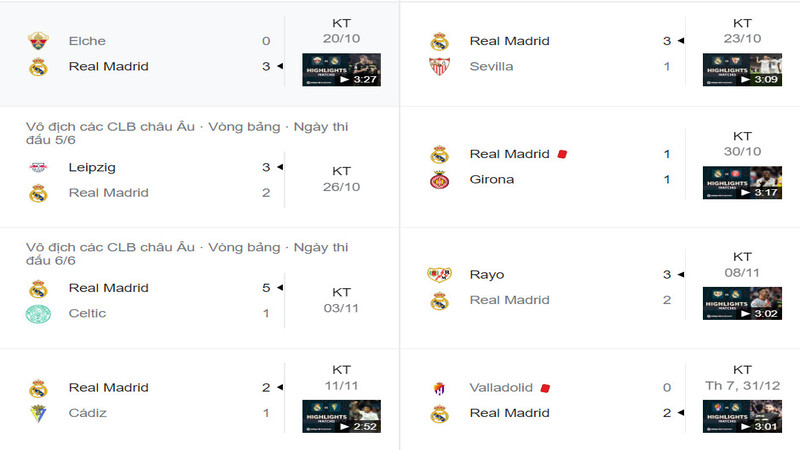 Các trận đấu gần đây nhất của CLB Real Madrid đa số đều thắng