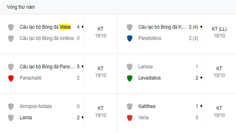 Volos NFC vs Ionikos- Trận đấu giúp Volos NFC có vé nào vòng loại trực tiếp