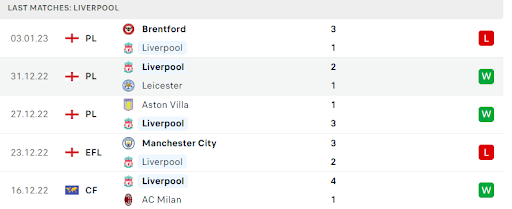 Lịch sử thống kê một số trận đấu vừa qua của Liverpool