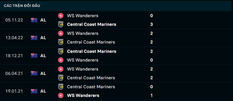 Lịch sử đối đầu gần đây của Central Coast Mariners FC vs Western Sydney Wanderers