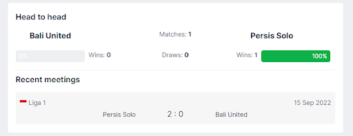 Kết quả lịch sử đối đầu Bali United vs Persis Solo