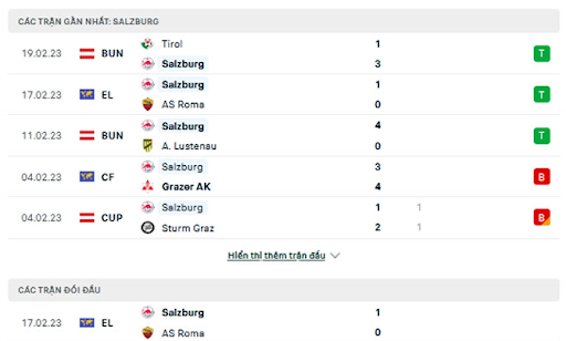 Kết quả lịch sử đối đầu AS Roma vs Red Bull Salzburg
