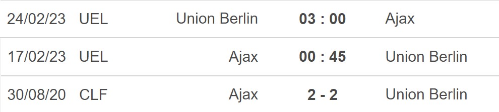 Kết quả lịch sử đối đầu Ajax vs Union Berlin