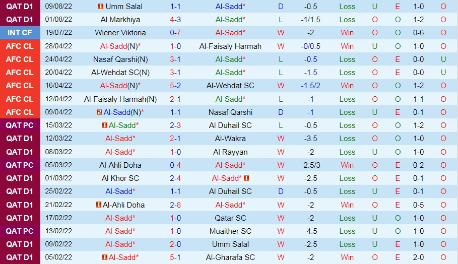Kết quả lịch sử đối đầu Al Gharafa vs Al Sadd