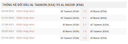 Kết quả lịch sử đối đầu Al Nassr FC vs Al Taawon