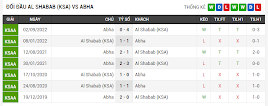 Kết quả lịch sử đối đầu Al-Shabab vs Abha 