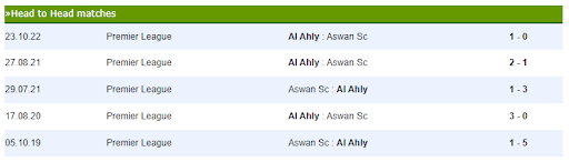 Kết quả lịch sử đối đầu Aswan vs Al Ahly