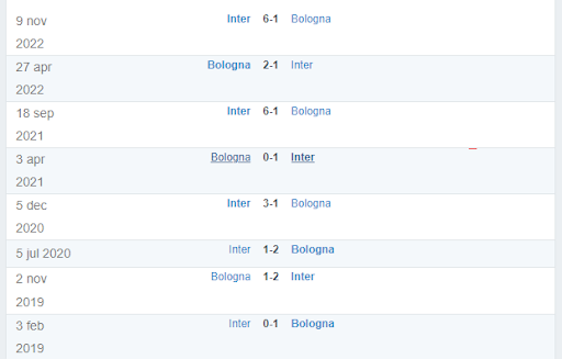 Kết quả lịch sử đối đầu Bologna vs Inter Milan