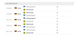 Kết quả lịch sử đối đầu Dortmund vs Hertha Berlin