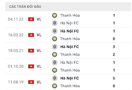 Kết quả lịch sử đối đầu Hà Nội vs Thanh Hoá