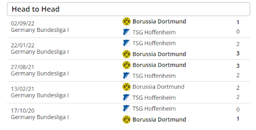 Kết quả lịch sử đối đầu Hoffenheim vs Dortmund