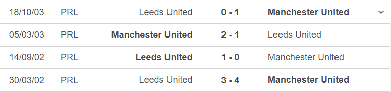 Kết quả lịch sử đối đầu Leeds United vs Man United