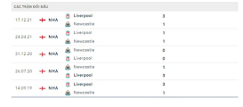 Kết quả lịch sử đối đầu Newcastle vs Liverpool
