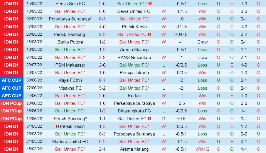 Kết quả lịch sử đối đầu Persik Kediri vs Bali United