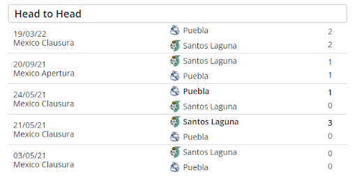 Kết quả lịch sử đối đầu Santos Laguna vs Puebla