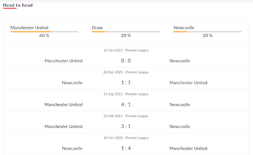 Kết quả lịch sử đối đầu MU vs Newcastle