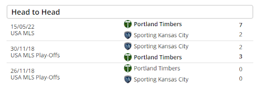 Kết quả lịch sử đối đầu Portland Timbers vs Sporting Kansas