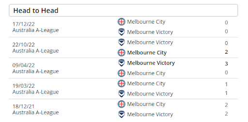 Kết quả lịch sử đối đầu Melbourne Victory vs Melbourne City