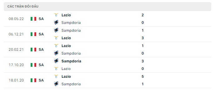 lịch sử thi đấu Lazio vs Sampdoria