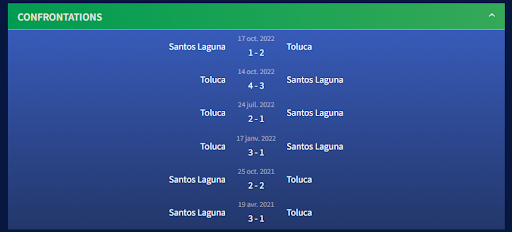 Kết quả lịch sử đối đầu Santos Laguna vs Toluca