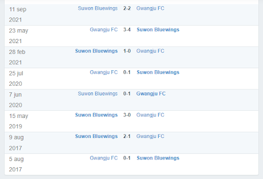 Kết quả lịch sử đối đầu Suwon Bluewings vs Gwangju FC