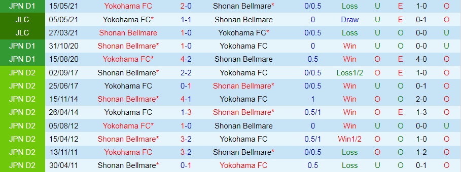 lịch sử đối đầu Shonan Bellmare vs Yokohama