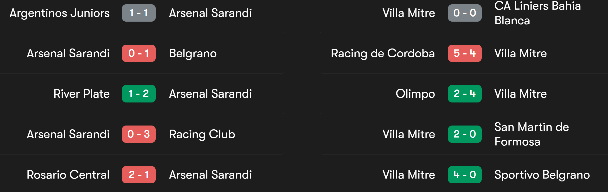 Kết quả lịch sử đối đầu Arsenal Saradi vs Villa Mitre