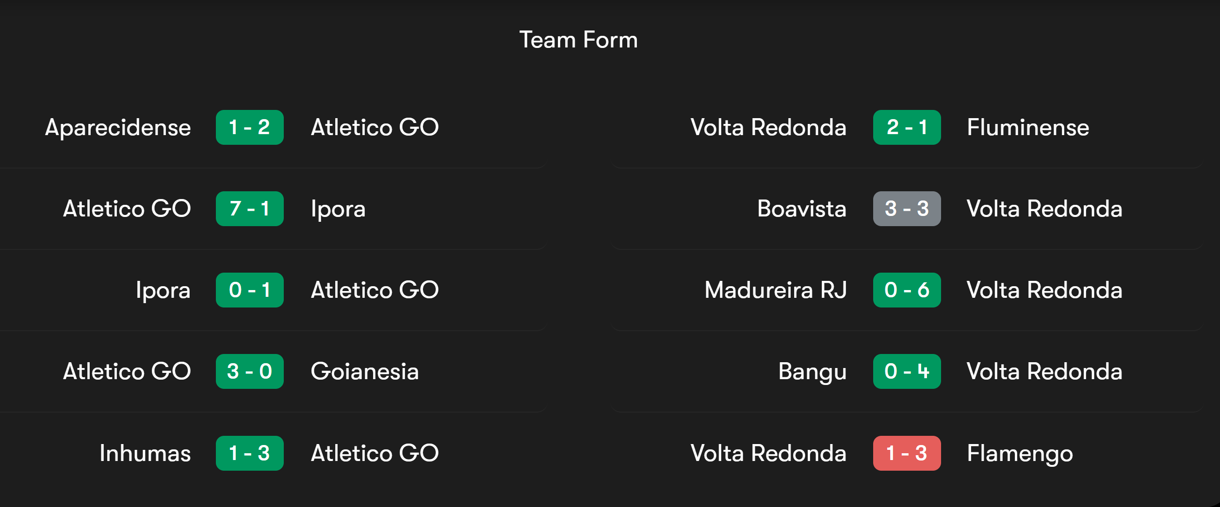 Kết quả lịch sử đối đầu Atletico GO vs Volta Redonda