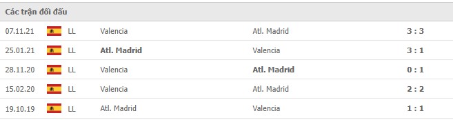 Kết quả lịch sử đối đầu Atletico vs Valencia
