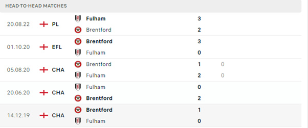 Kết quả lịch sử đối đầu Brentford vs Fulham