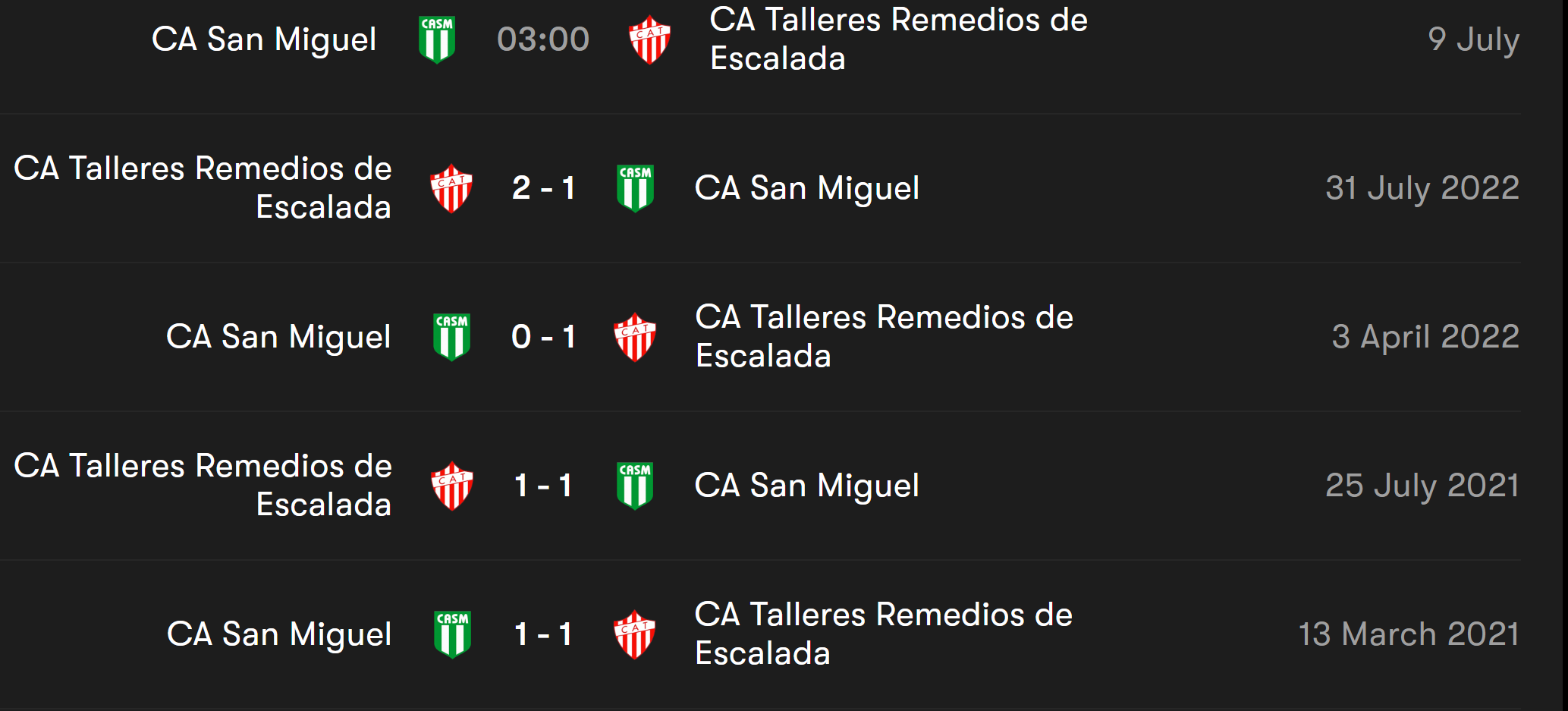Kết quả lịch sử đối đầu CA Talleres Remedios de Escalada vs CA San Miguel