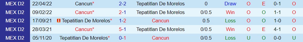 Kết quả lịch sử đối đầu Tepatitlan de Morelos