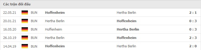 Kết quả lịch sử đối đầu Hoffenheim vs Berlin 